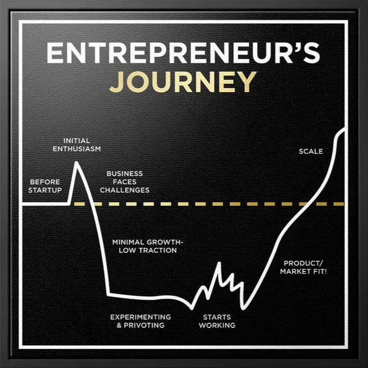 Office: entrepreneur's journey. Office: entrepreneur's journey.